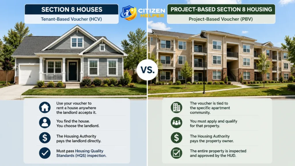 Section 8 Houses vs. Project-Based Section 8 Housing