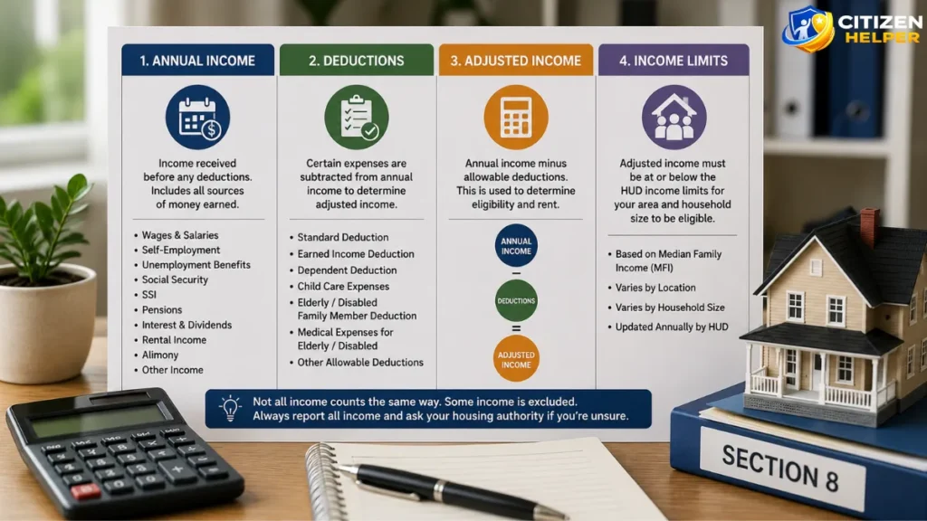 Section 8 Income Categories Explained
